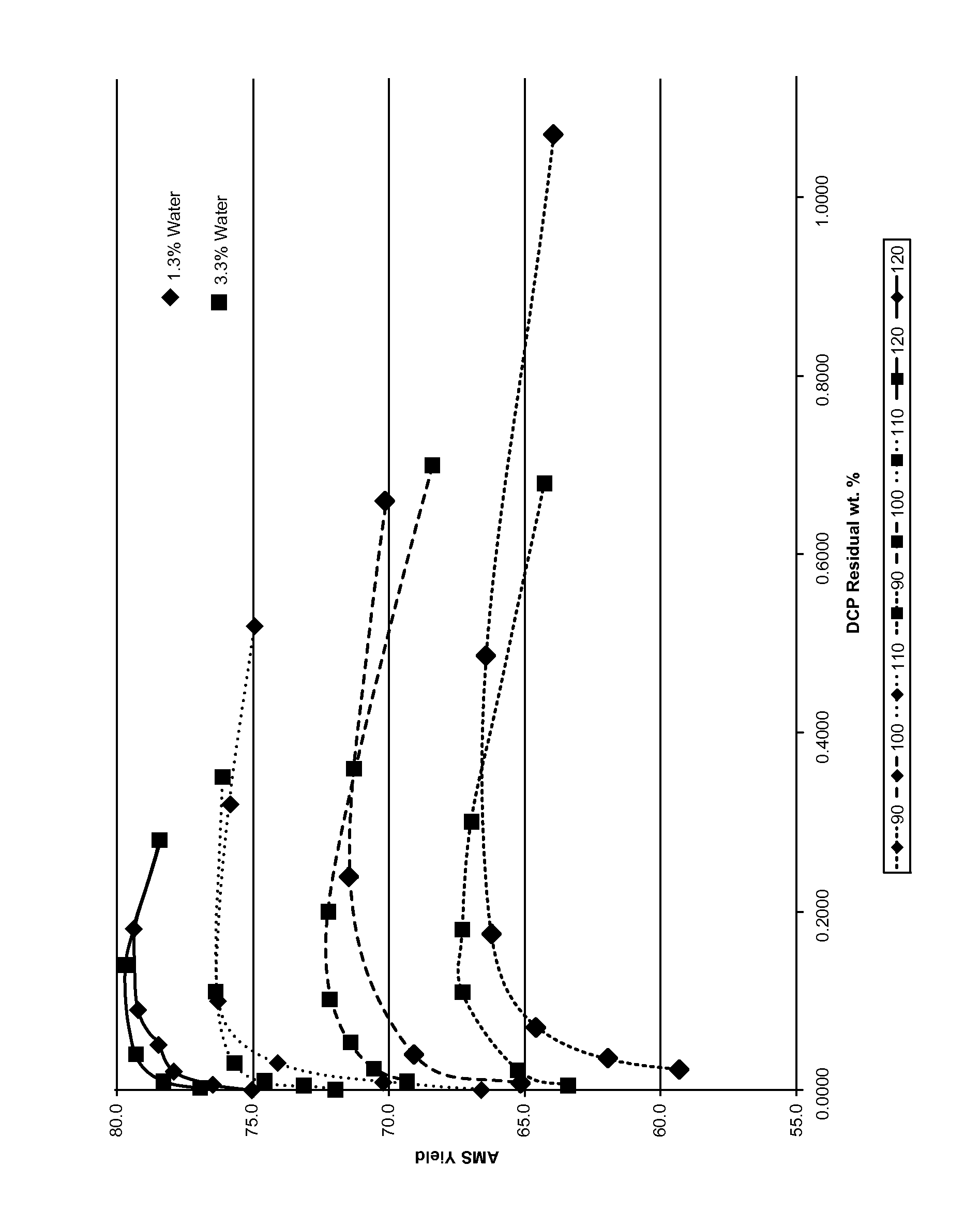 Method for the decomposition of cumene hydroperoxide
