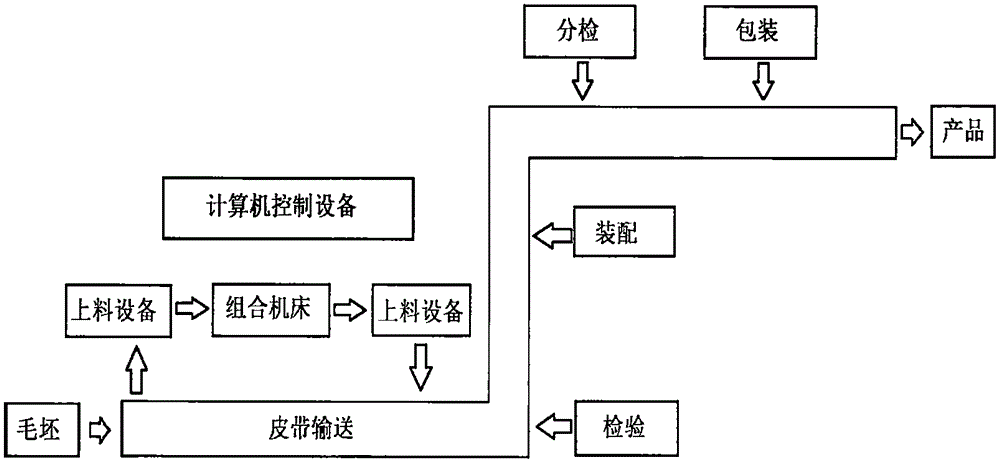 Machinery manufacturing technical process practice teaching experiment system and method