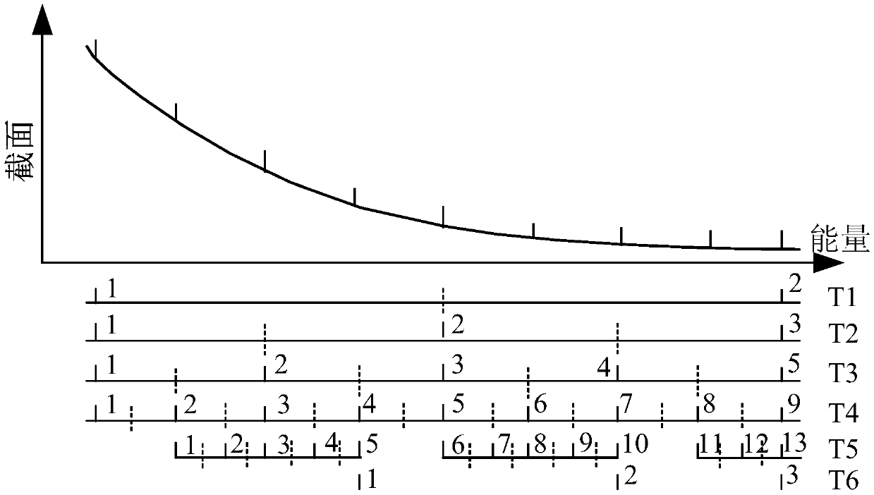 A Fast Nuclear Section Doppler Broadening Method