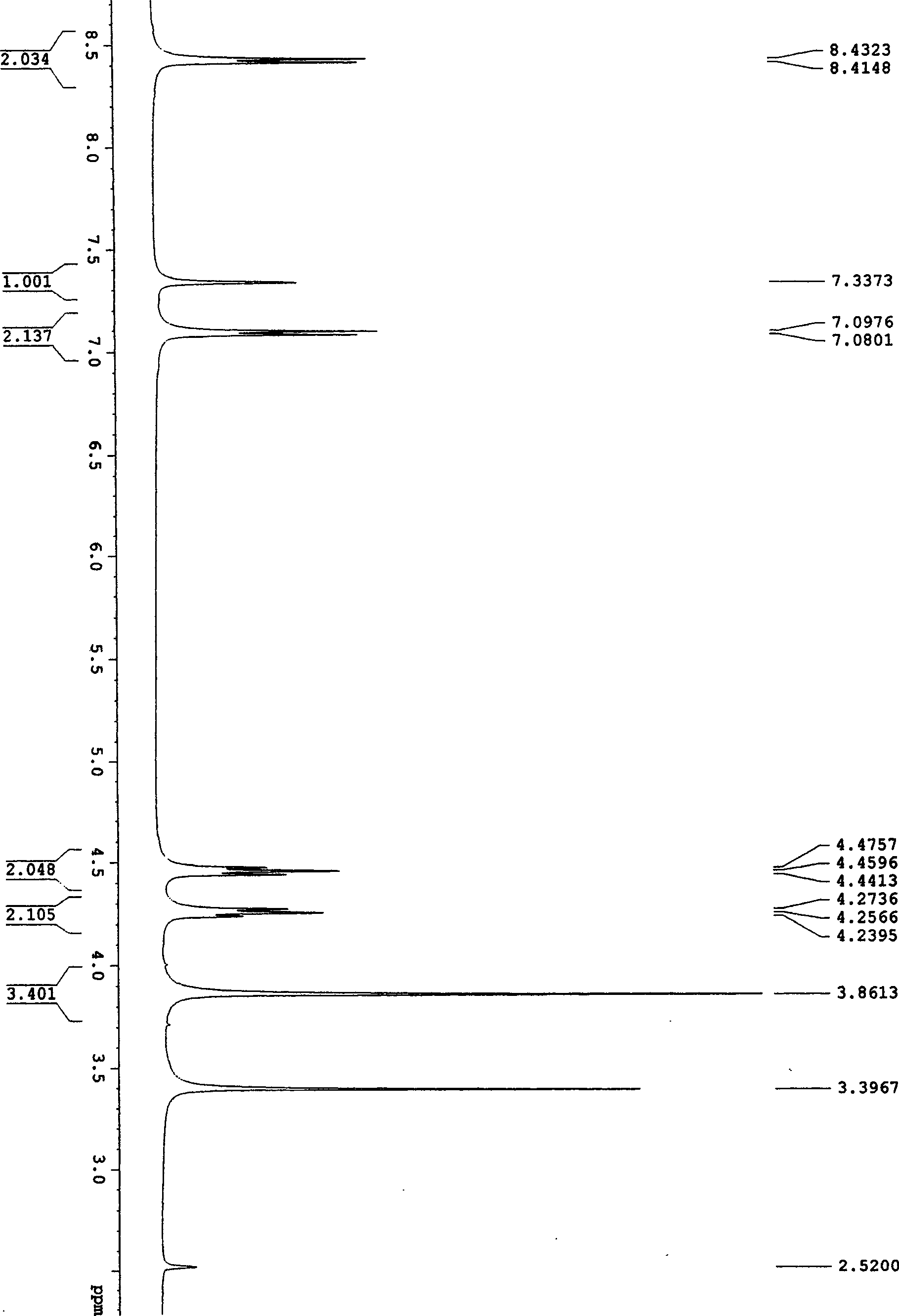 New method of synthesizing 1, 2, 3-triazol 1, 3-diazacyclo compound