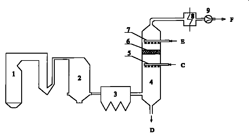 Device and method for enhancing removal of fine particle substances in flue gas desulfurization process of fire coal
