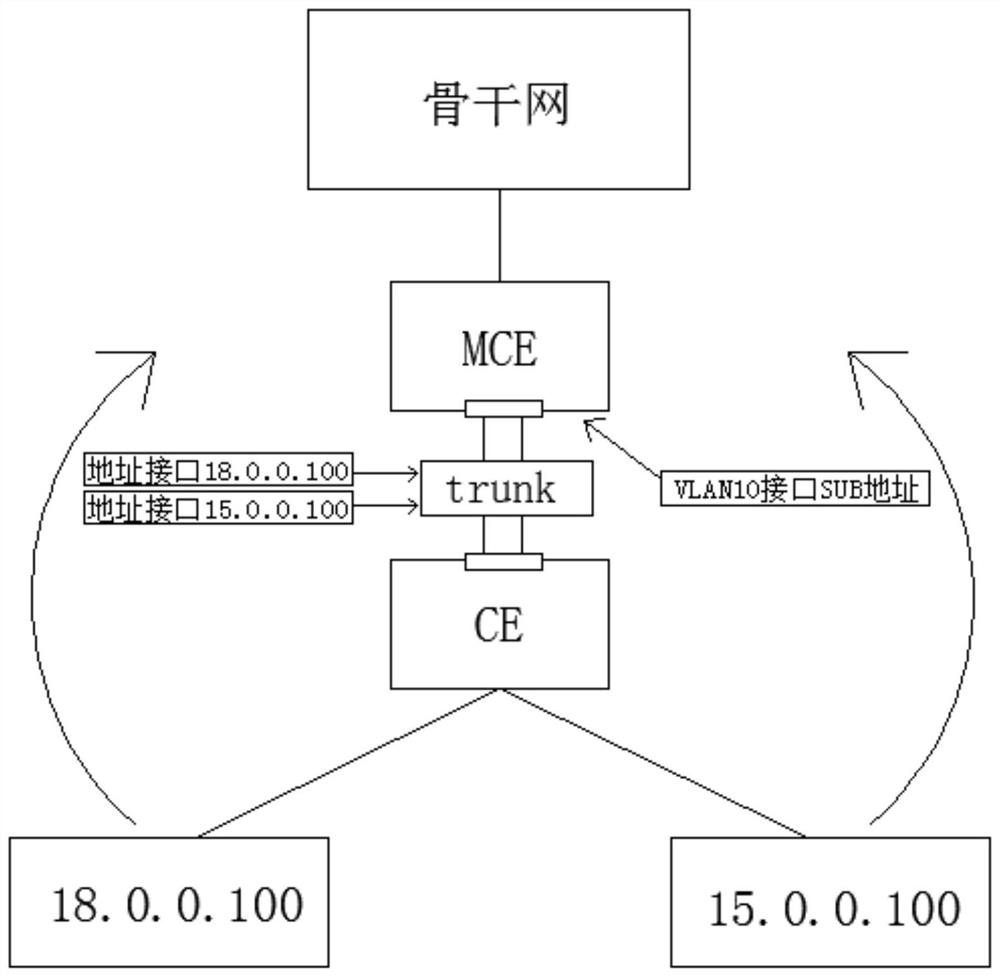New and old IP address interconnection method for marine information communication network