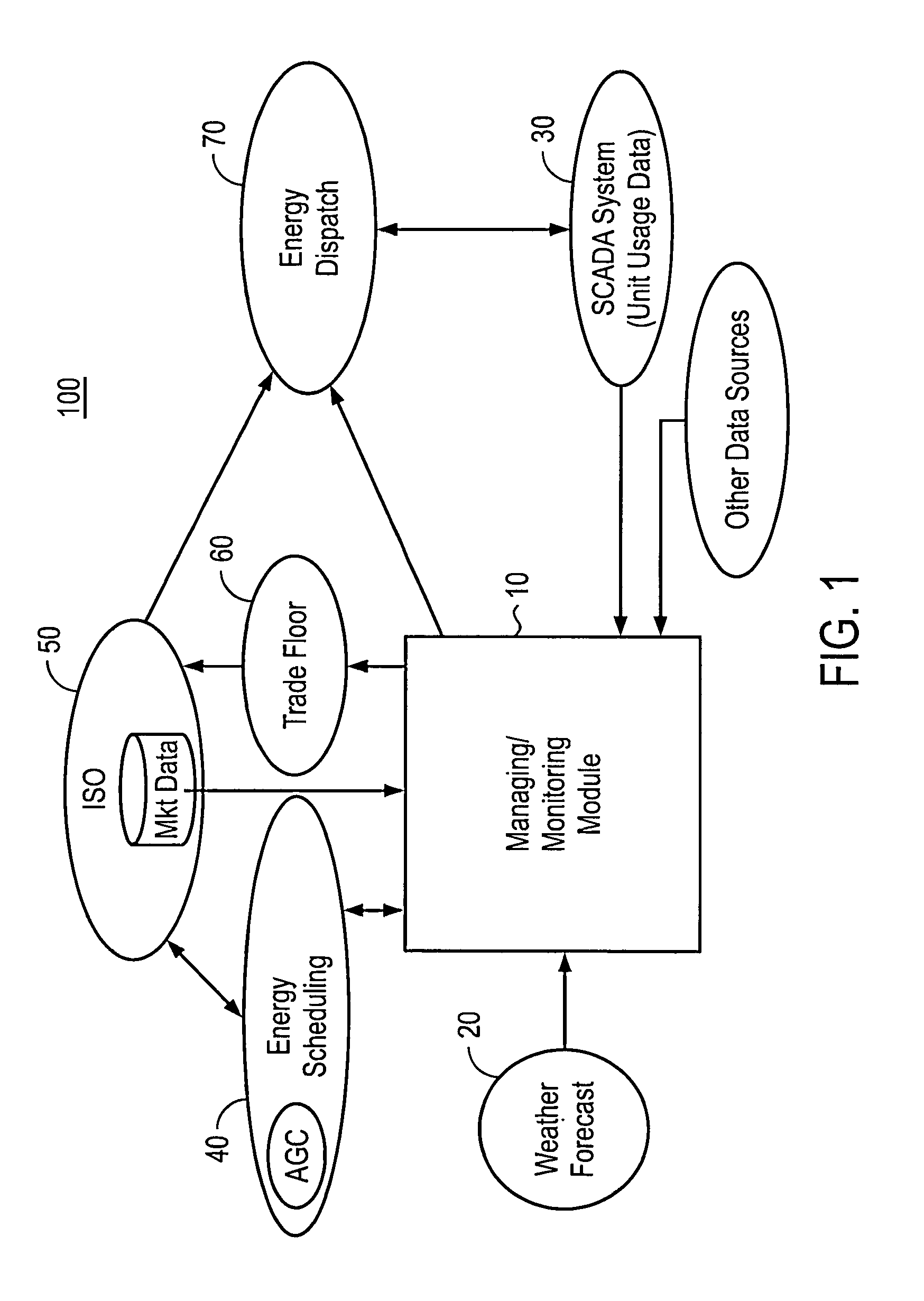 System and method for managing and monitoring renewable energy power generation