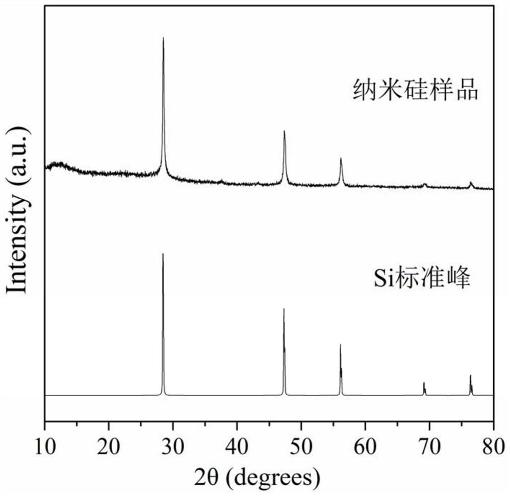 Oxidation grinding preparation method and application of carbon group element elementary substance material