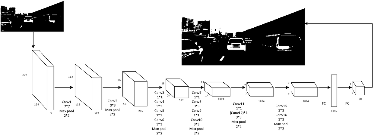 Multi-vehicle-license-plate dynamic identification method of real-time traffic scene