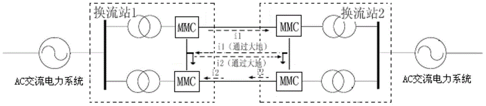 Flexible DC transmission bipolar main junction device