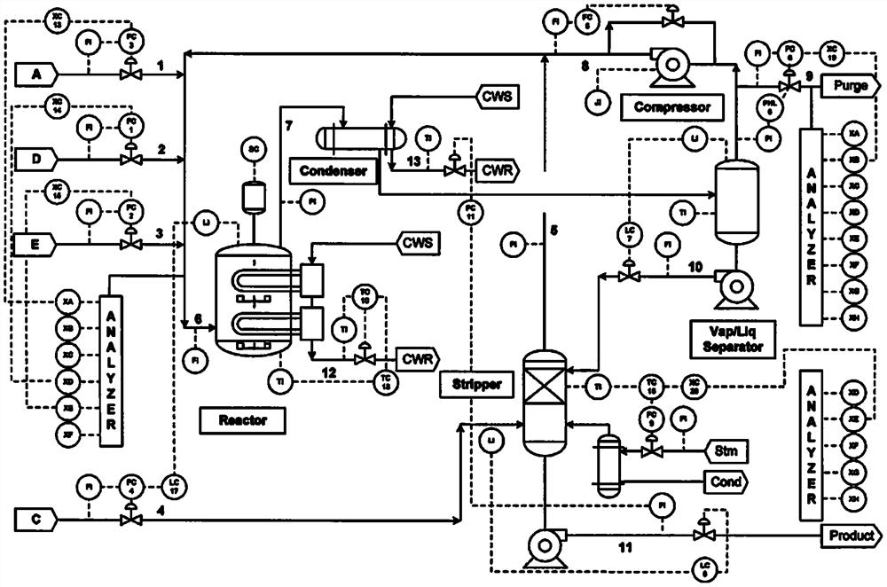 Chemical fault monitoring method based on generalized multi-block independent element analysis model