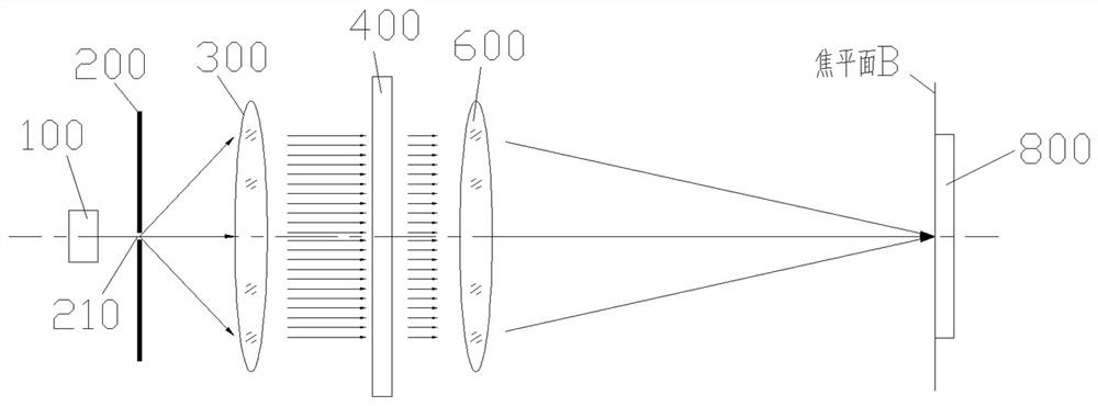 A Measuring Method for Measuring the Focal Length of Concave Lens