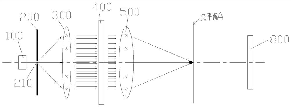 A Measuring Method for Measuring the Focal Length of Concave Lens