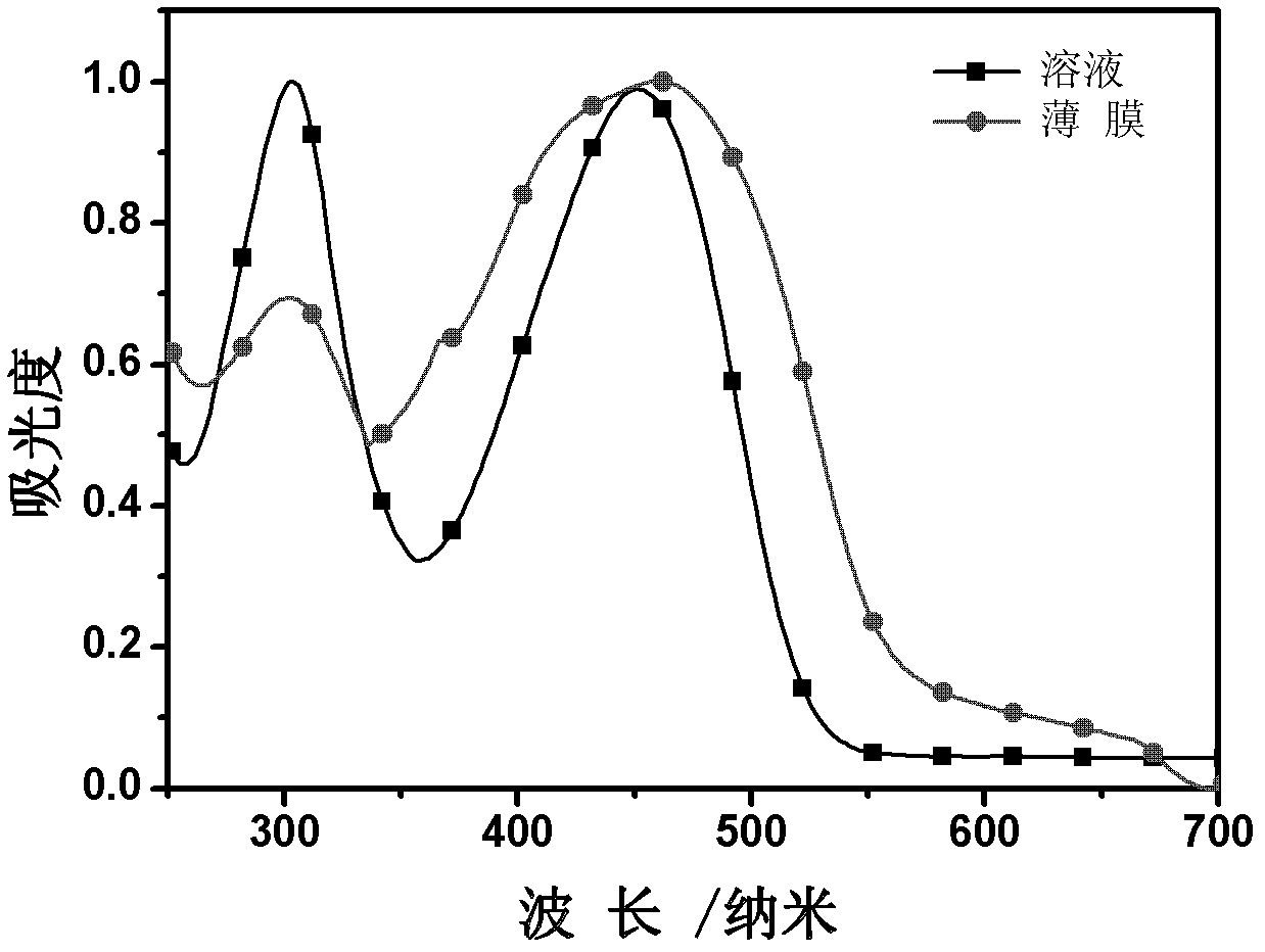 D-A-D conjugated molecule based on triphenylamine-thiophene imide, and preparation method and application thereof