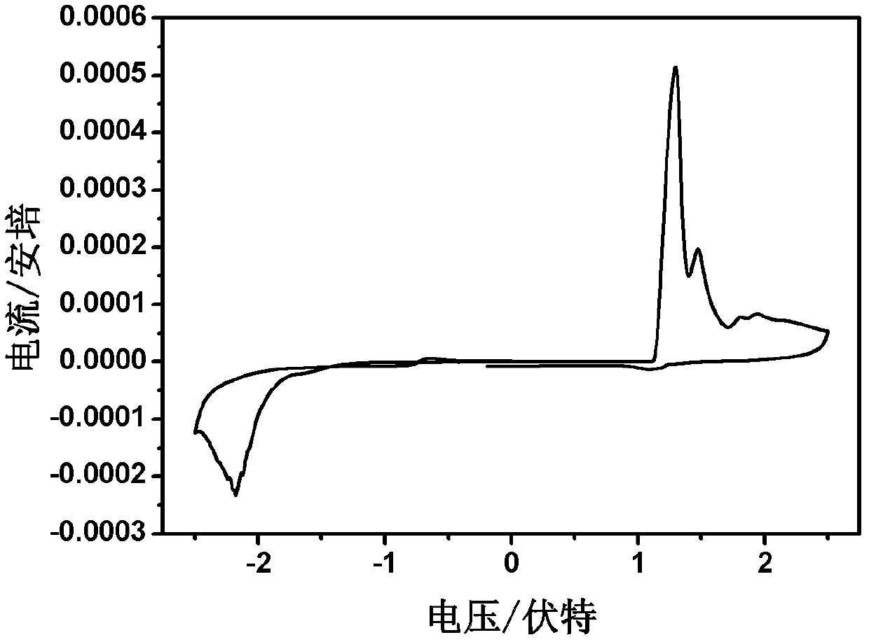 D-A-D conjugated molecule based on triphenylamine-thiophene imide, and preparation method and application thereof