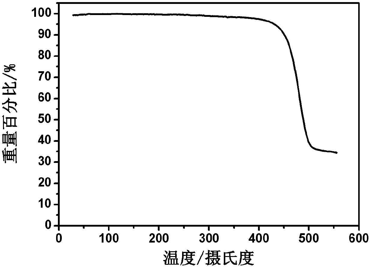 D-A-D conjugated molecule based on triphenylamine-thiophene imide, and preparation method and application thereof