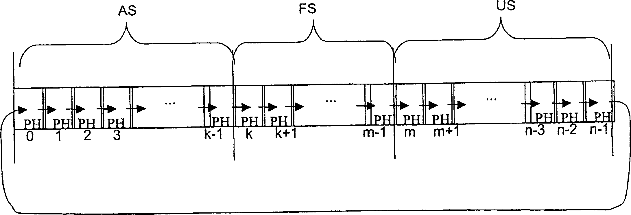 Reproduction apparatus having a buffer for reducing the mean access time to an information carrier