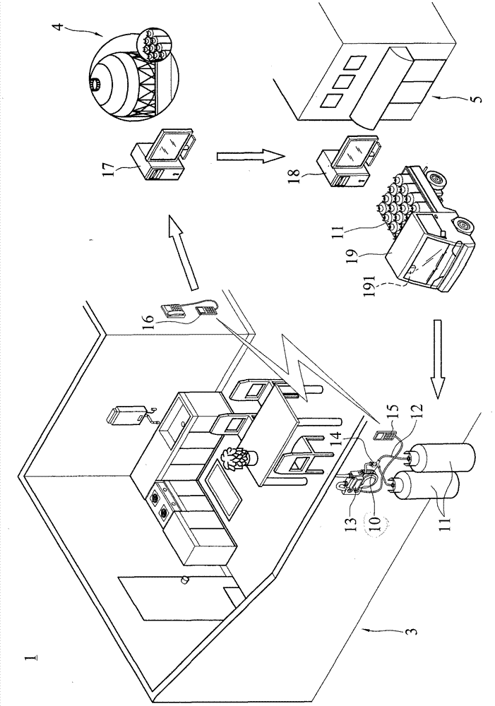 Automatic barrelled gas distribution system with fair measurement and safe distribution