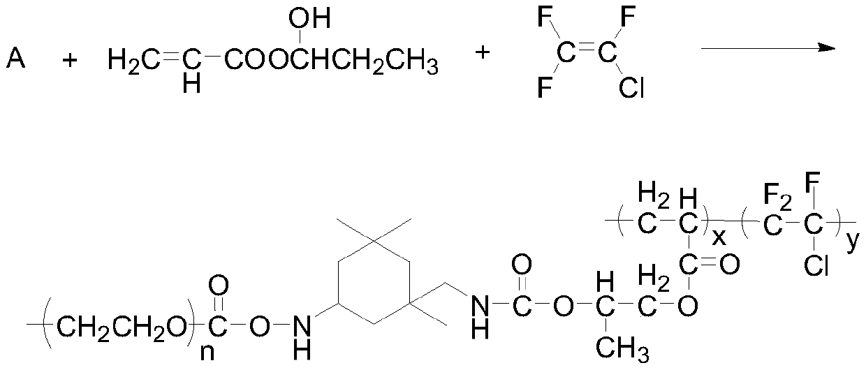 Fluorocarbon coating for aluminum curtain wall plate and spraying process of fluorocarbon coating