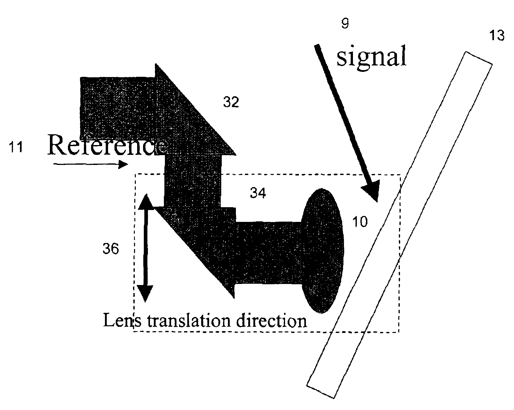Process for holographic multiplexing