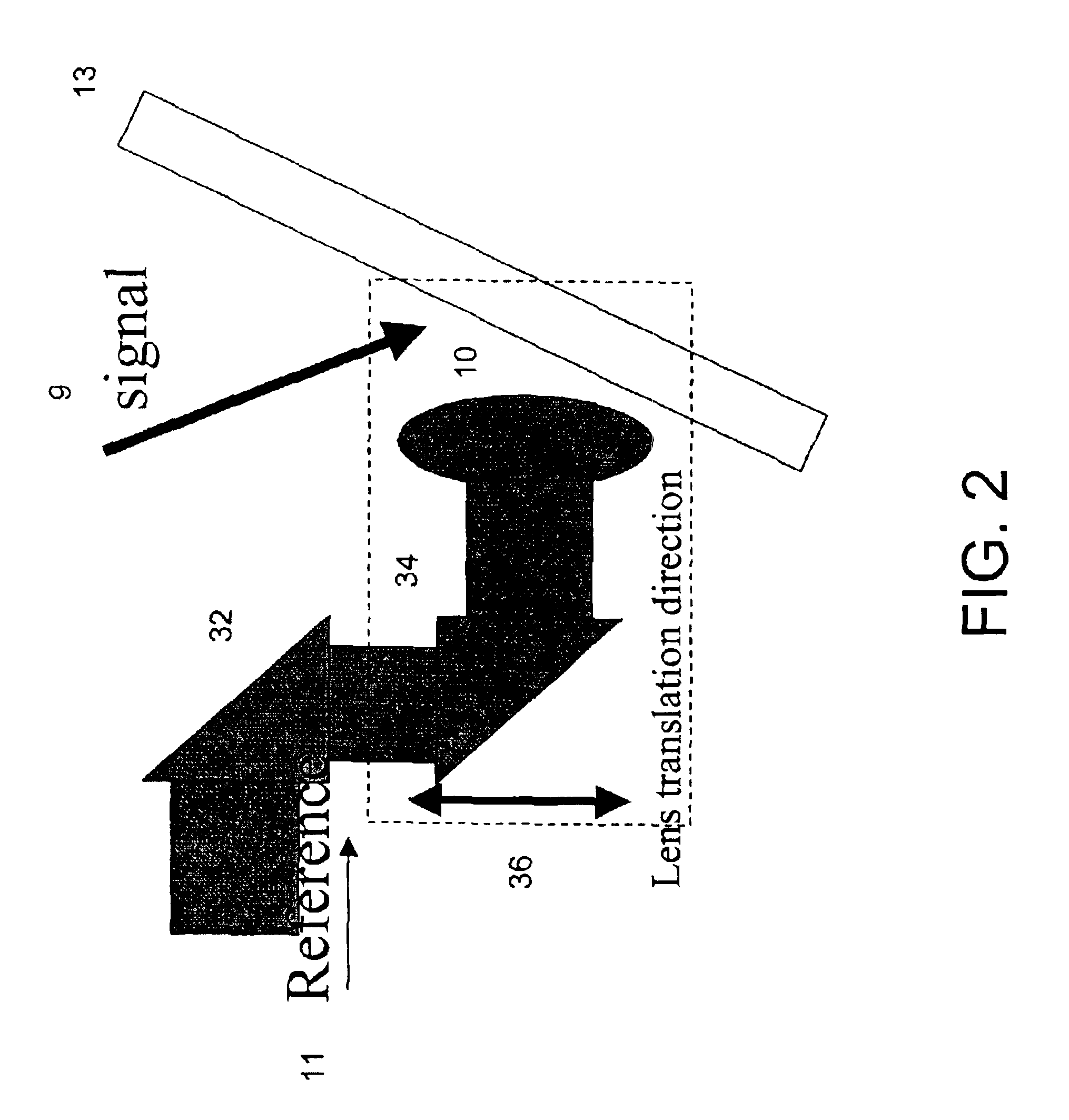Process for holographic multiplexing