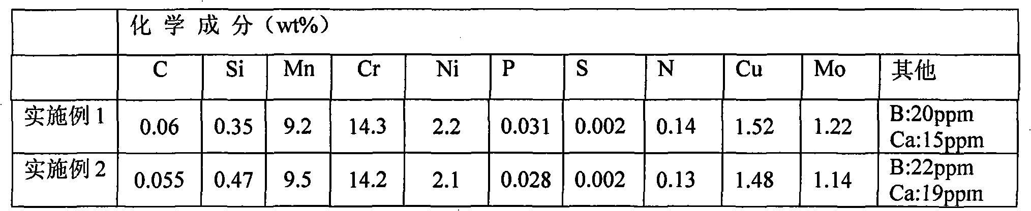 Nickel-saving austenitic stainless steel with good corrosion resistance