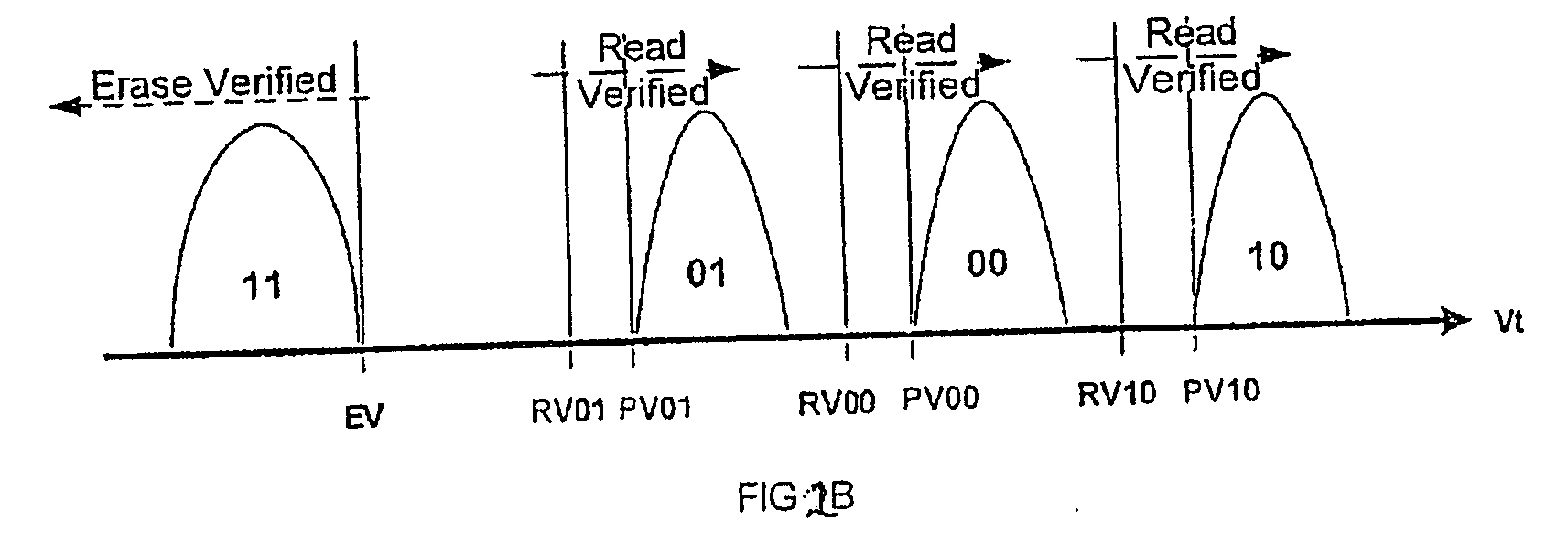 Non-volatile memory device and method for reading cells