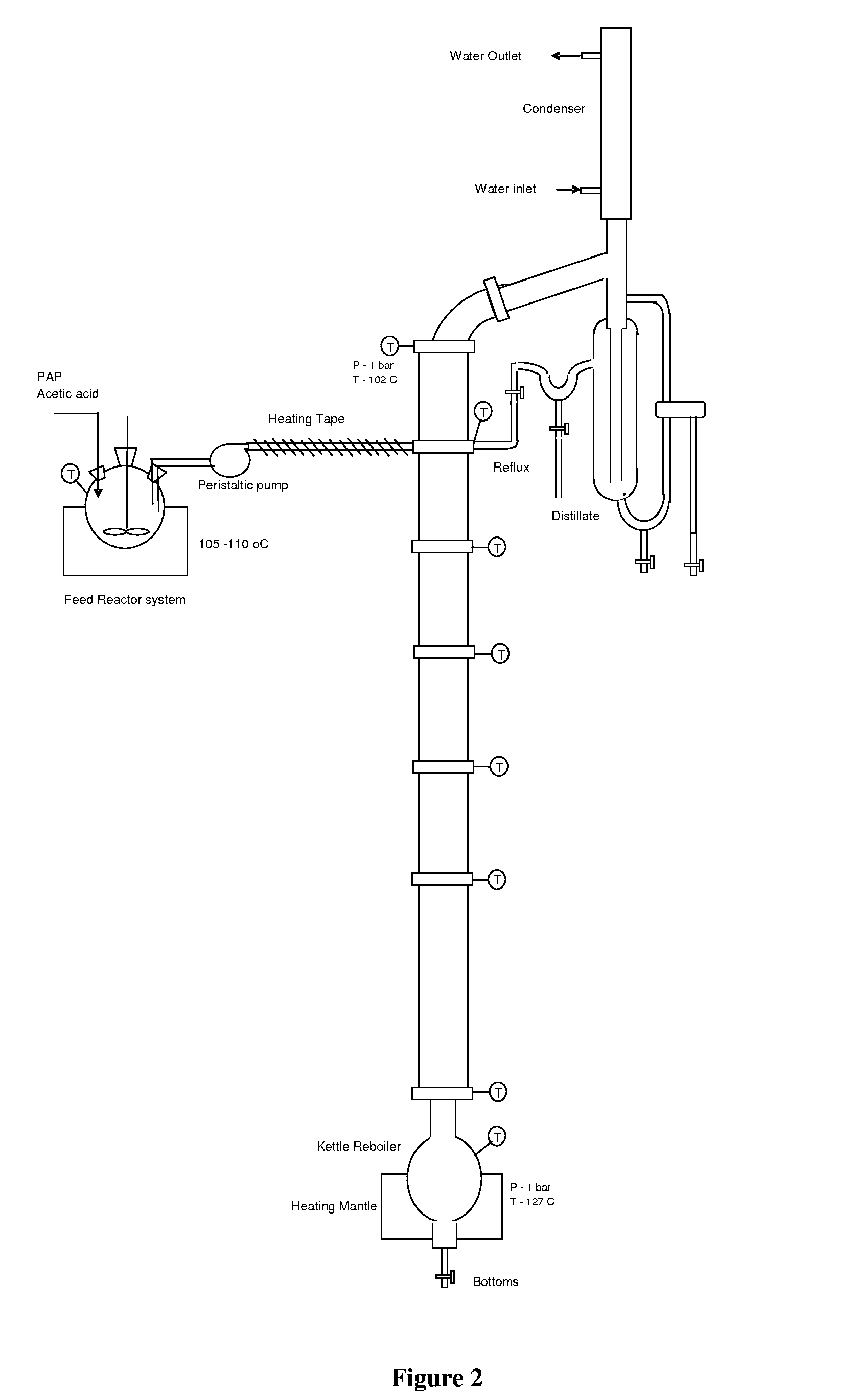 Reactive distillation process for preparation of acetaminophen