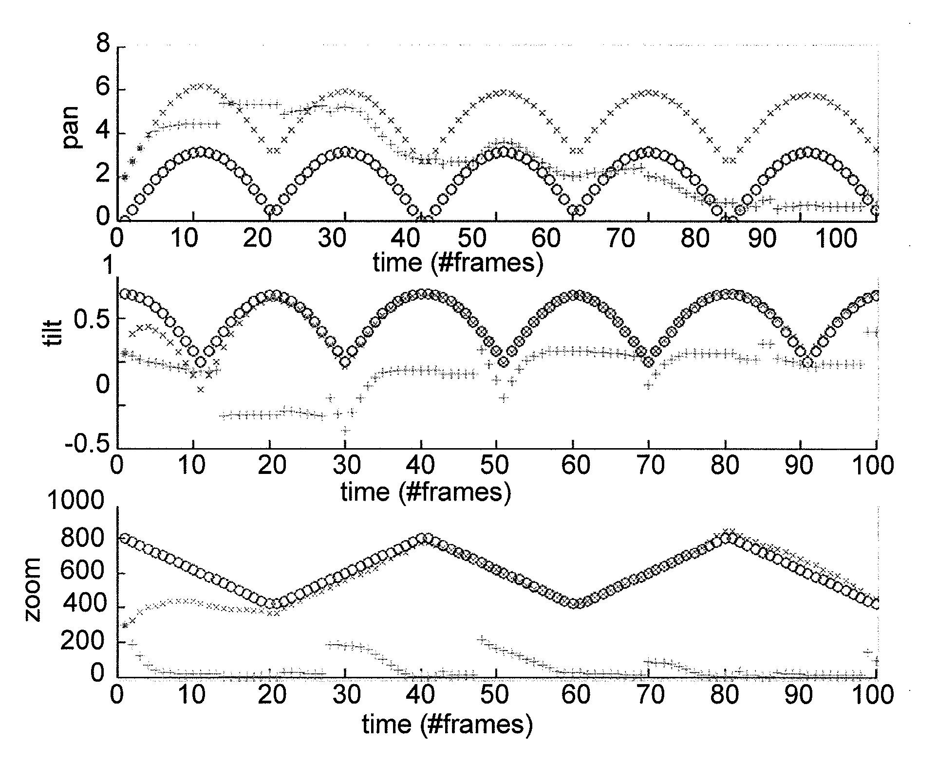 Method for estimating the pose of a ptz camera
