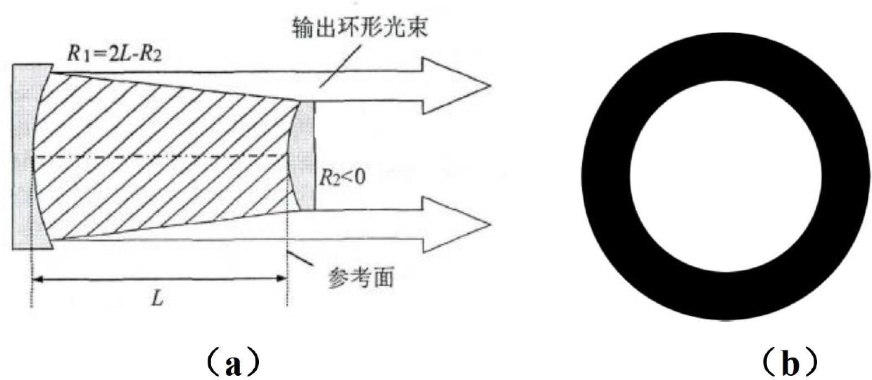 Laser unstable resonator capable of outputting solid light beam and application of laser unstable resonator