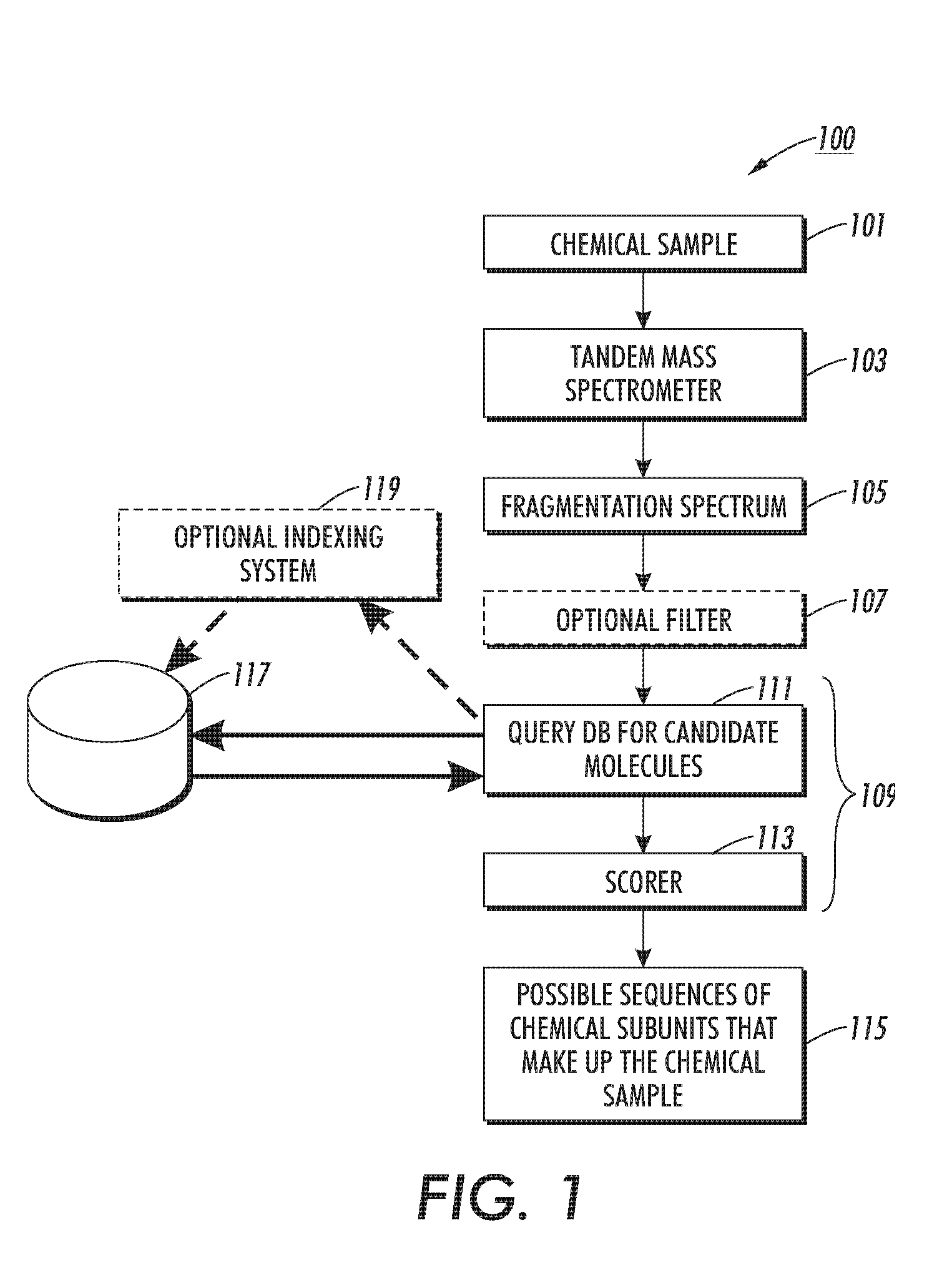 Method, apparatus, and program product for quickly selecting complex molecules from a data base of molecules