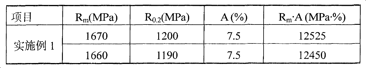 La-containing high-strength steel plate and heat treatment technology thereof