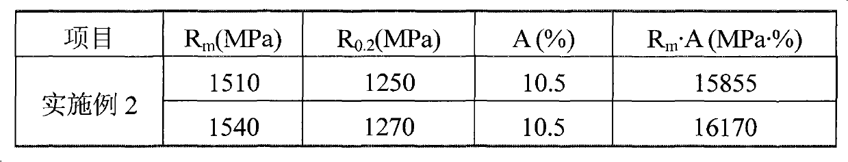 La-containing high-strength steel plate and heat treatment technology thereof