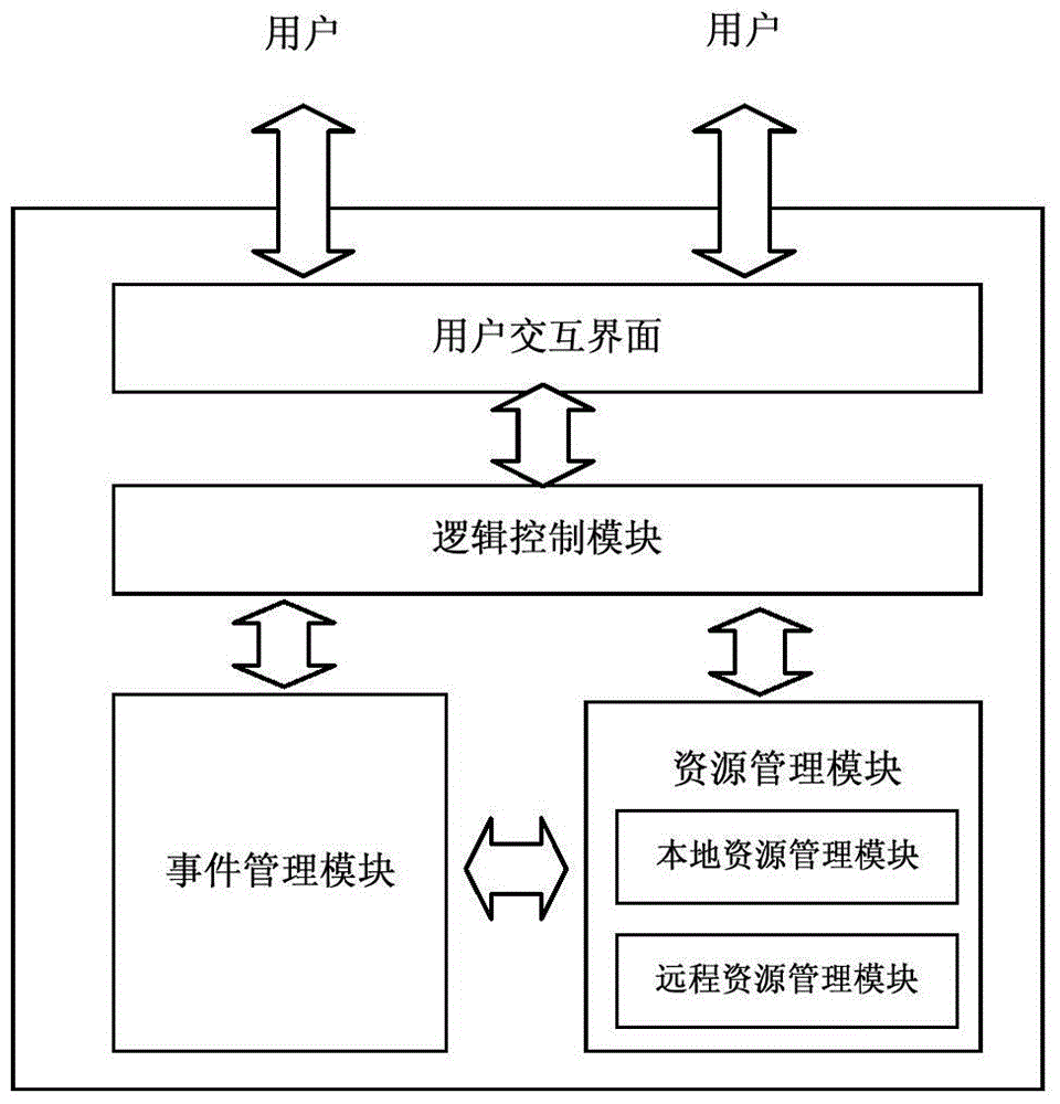 Working method of an operating system for managing files based on events
