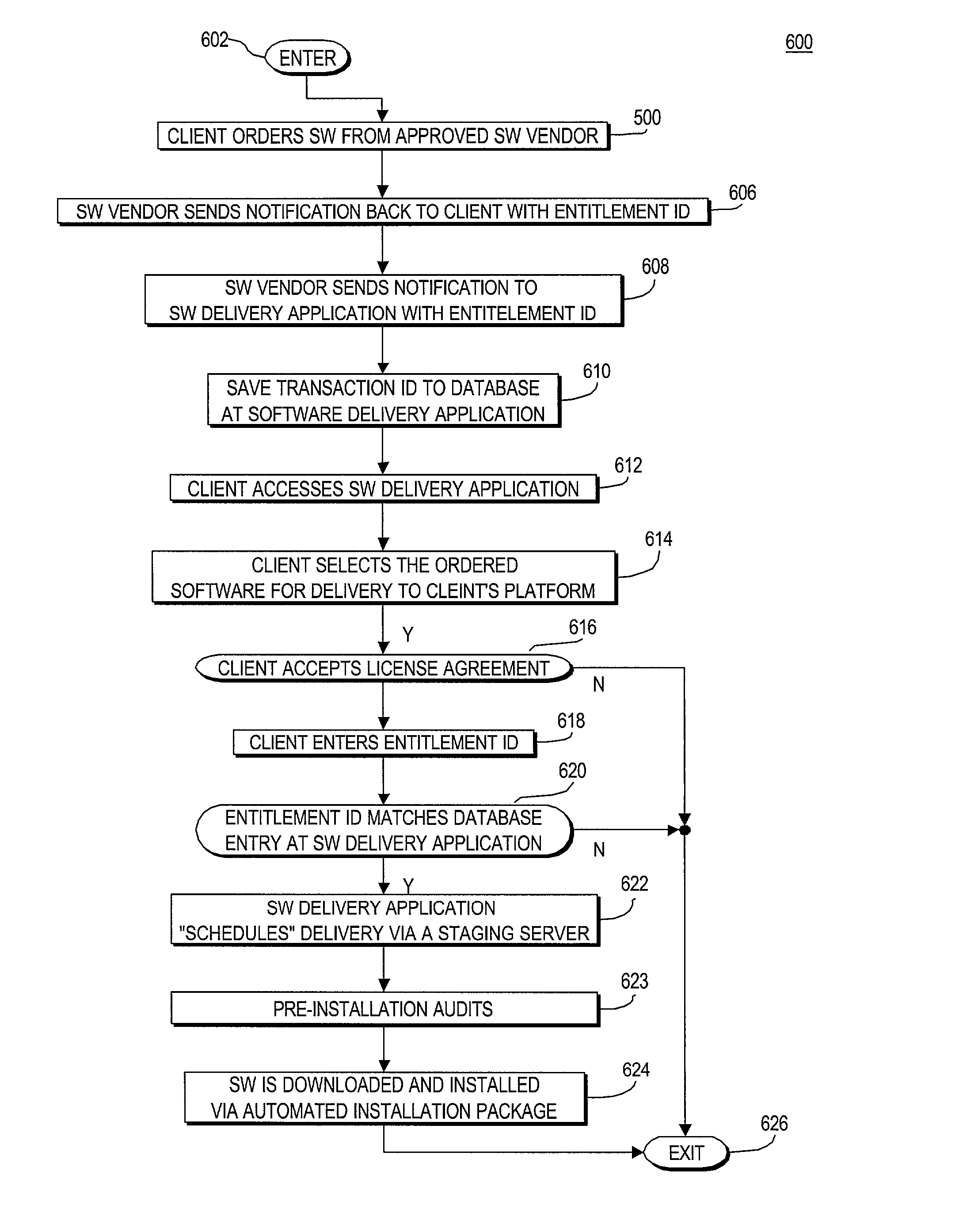 Automated entitlement verification for delivery of licensed software