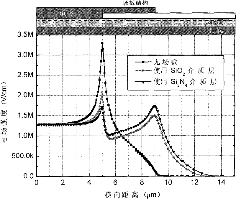Gallium nitride based schottky diode with field plate structure