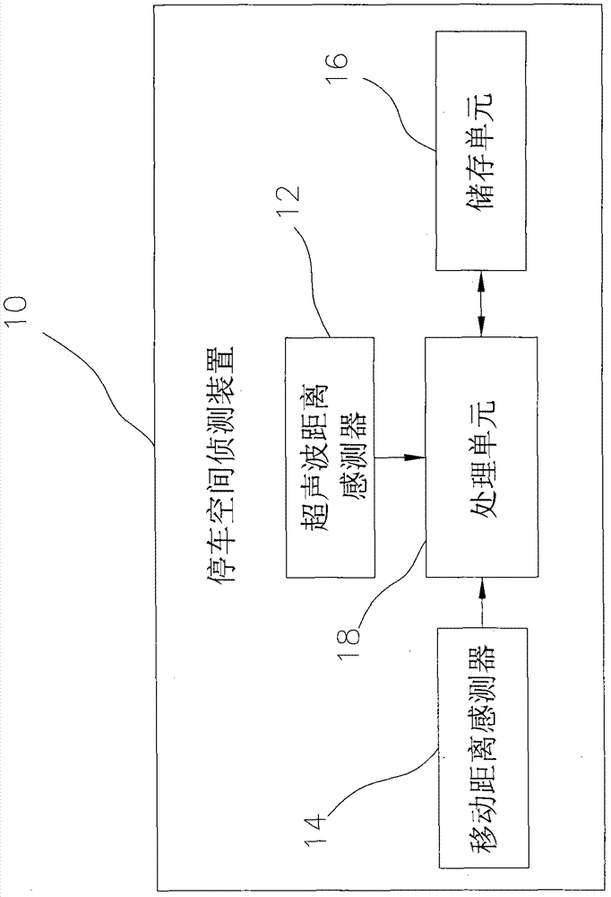 Parking space probing method and device thereof