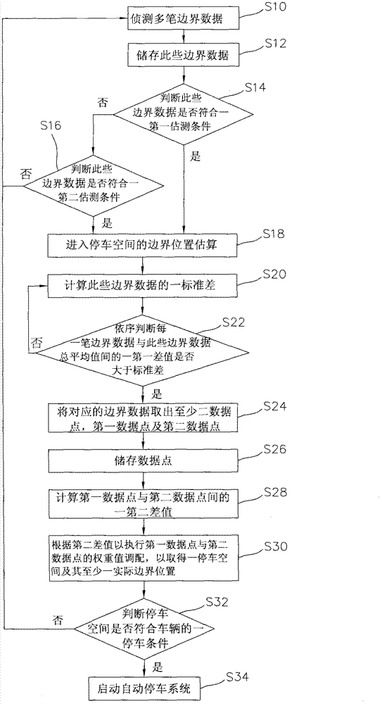 Parking space probing method and device thereof