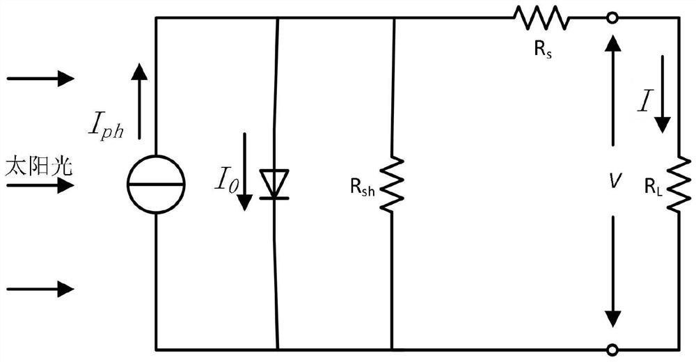 Dynamic programming-based InGaN/GaN multi-quantum well solar cell model parameter extraction method