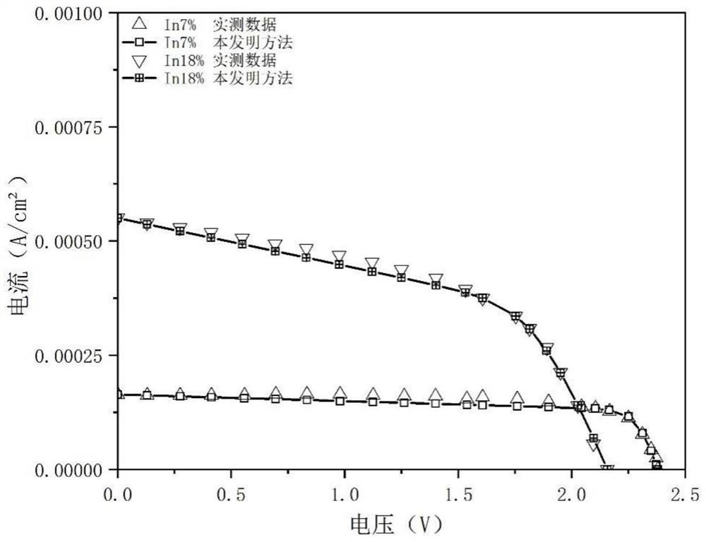 Dynamic programming-based InGaN/GaN multi-quantum well solar cell model parameter extraction method