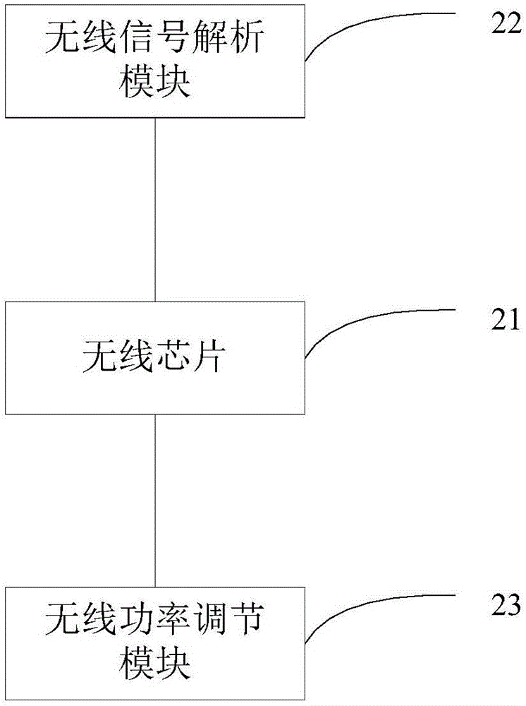 Wireless terminal and wireless output power adjusting method