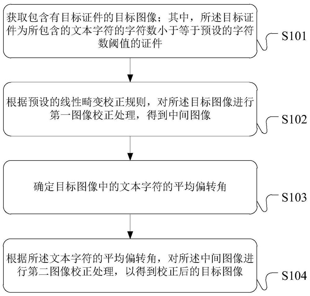 Image correction method and device and server