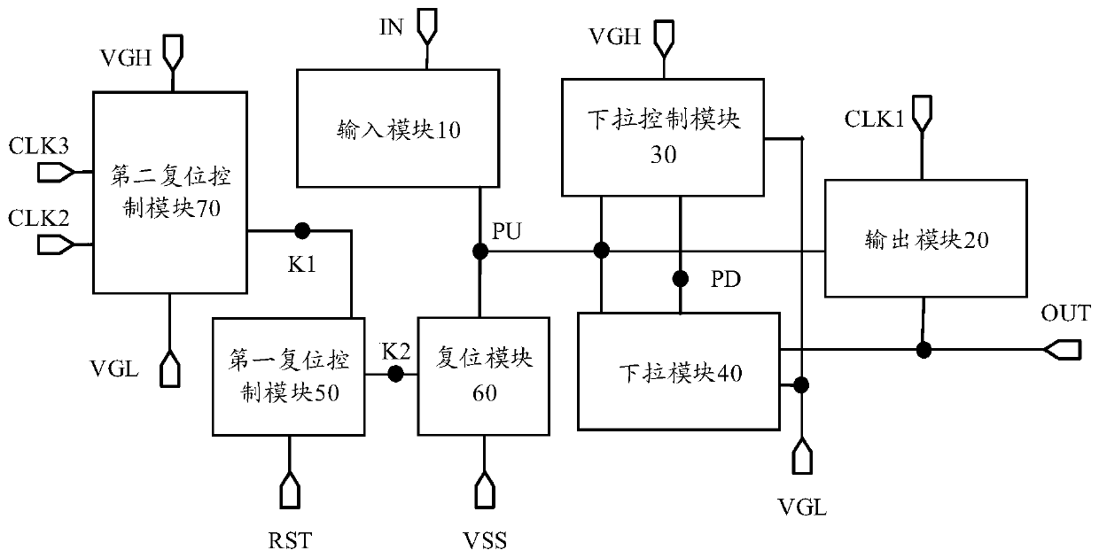 Shift register unit, driving method, gate driving circuit and display device