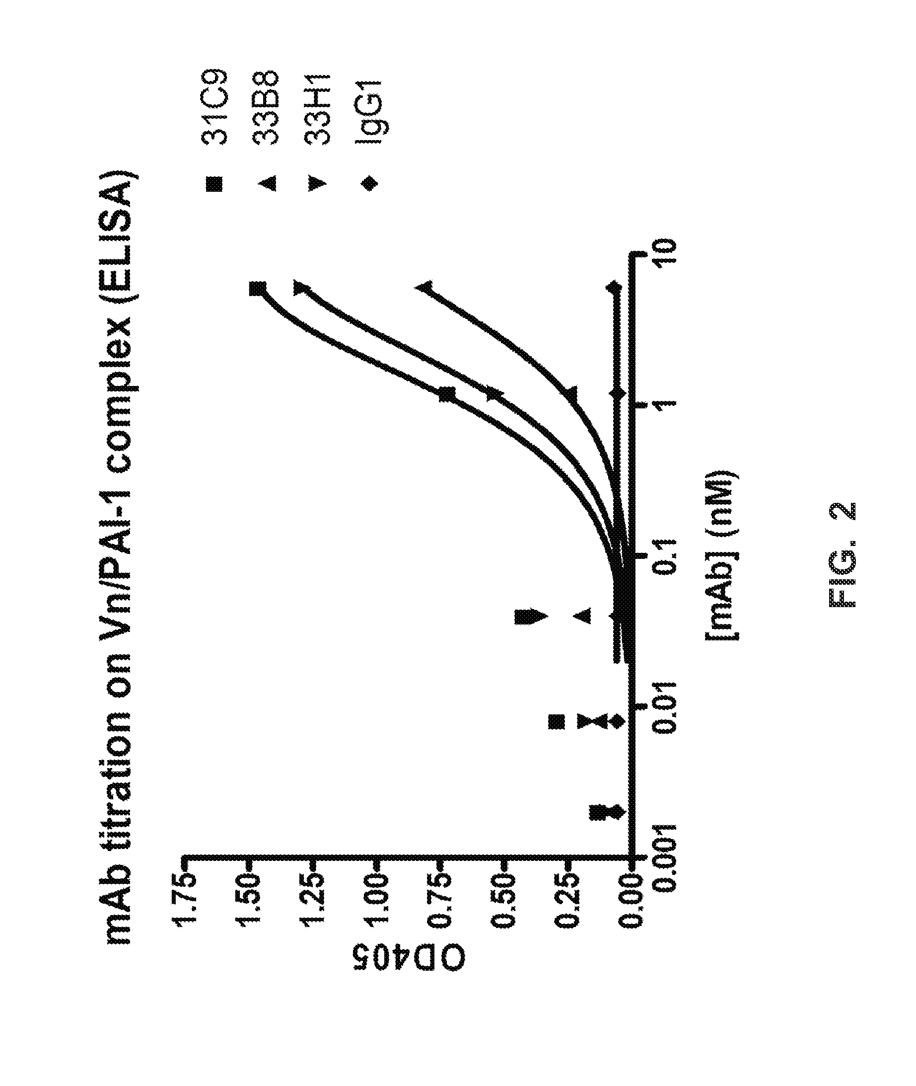 Antibodies to Plasminogen Activator Inhibitor-1 (PAI-1) and Uses Thereof