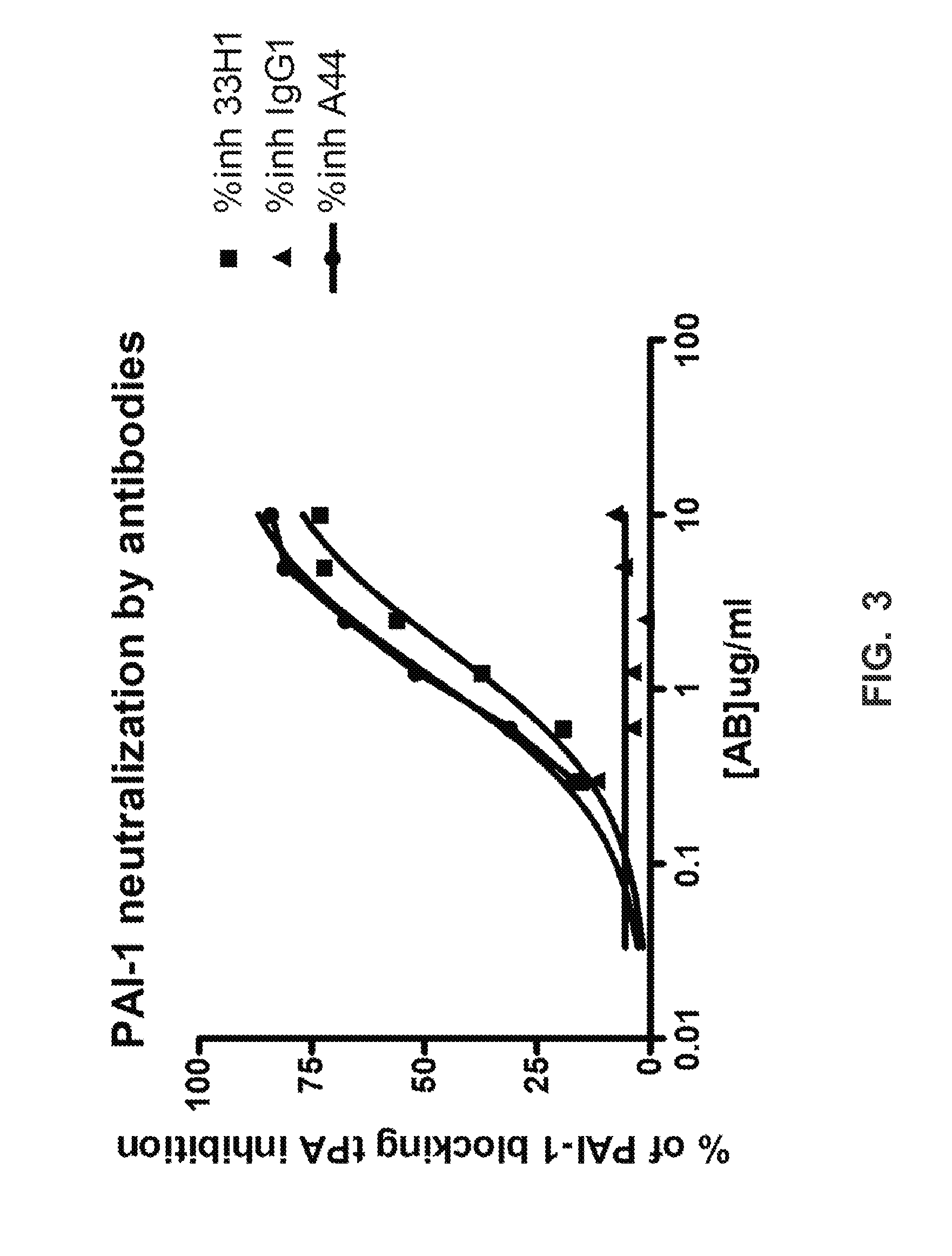 Antibodies to Plasminogen Activator Inhibitor-1 (PAI-1) and Uses Thereof