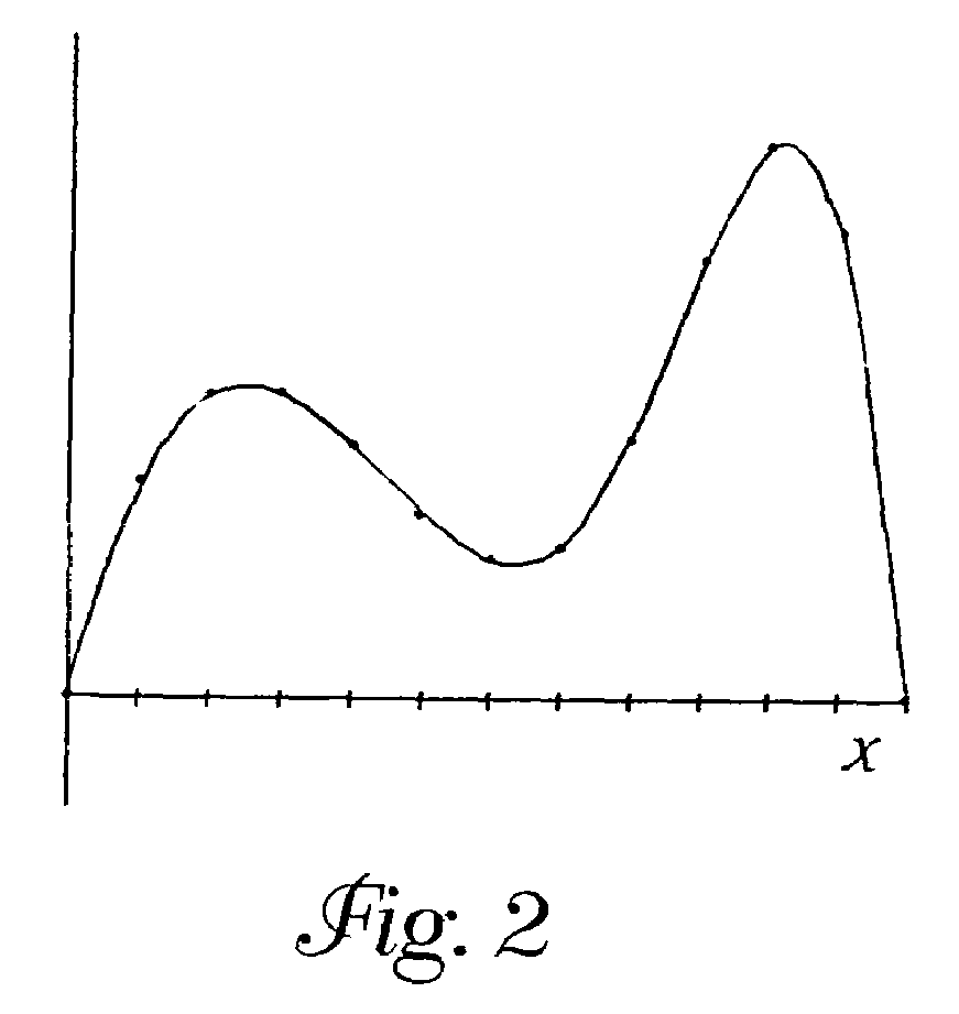 Method for dynamic characterization of density fields in a compound structure