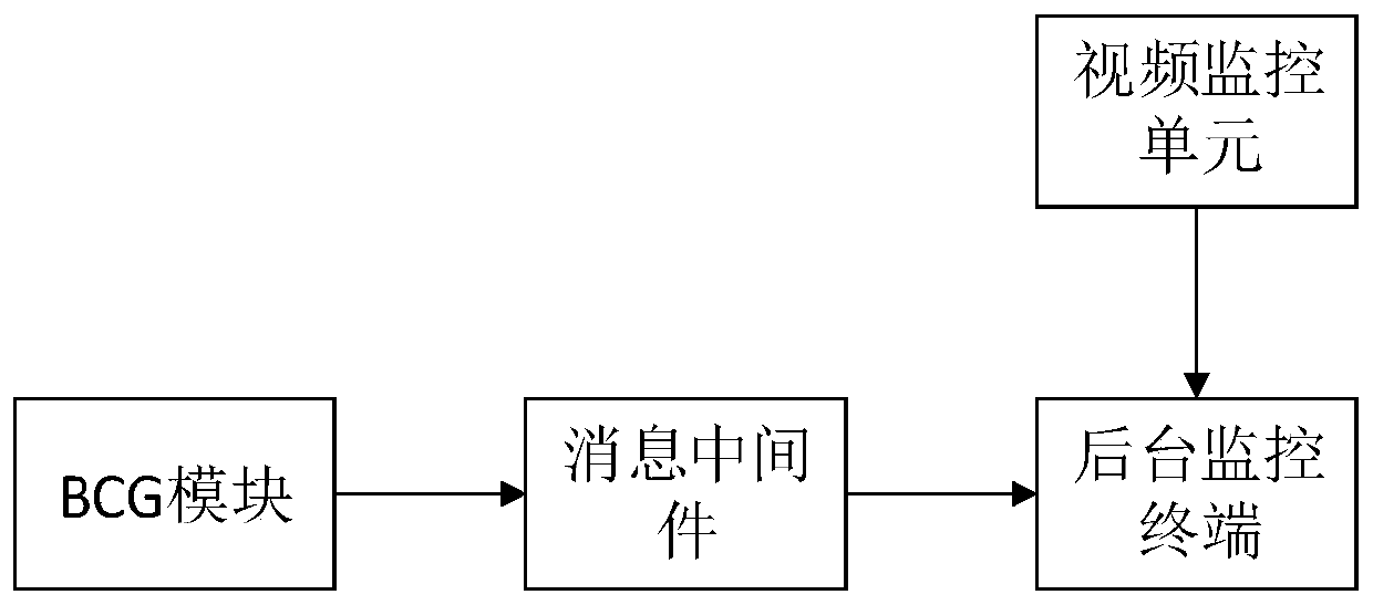 Night risk prevention and control method and system and storage medium