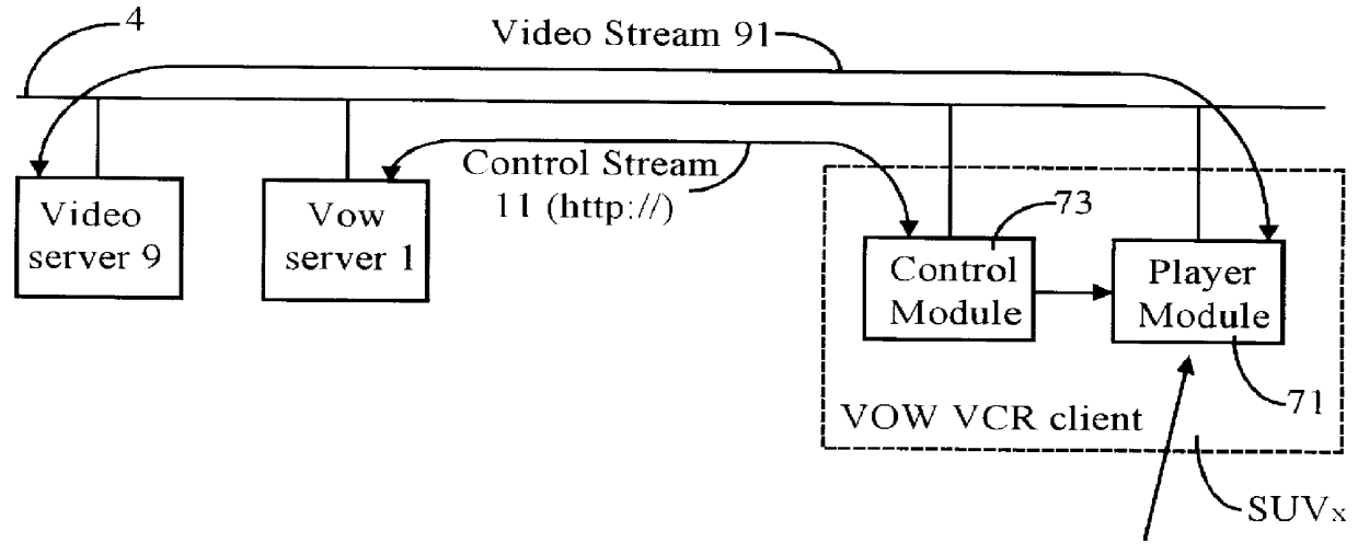Real-time receipt, decompression and play of compressed streaming video/hypervideo; with thumbnail display of past scenes and with replay, hyperlinking and/or recording permissively intiated retrospectively