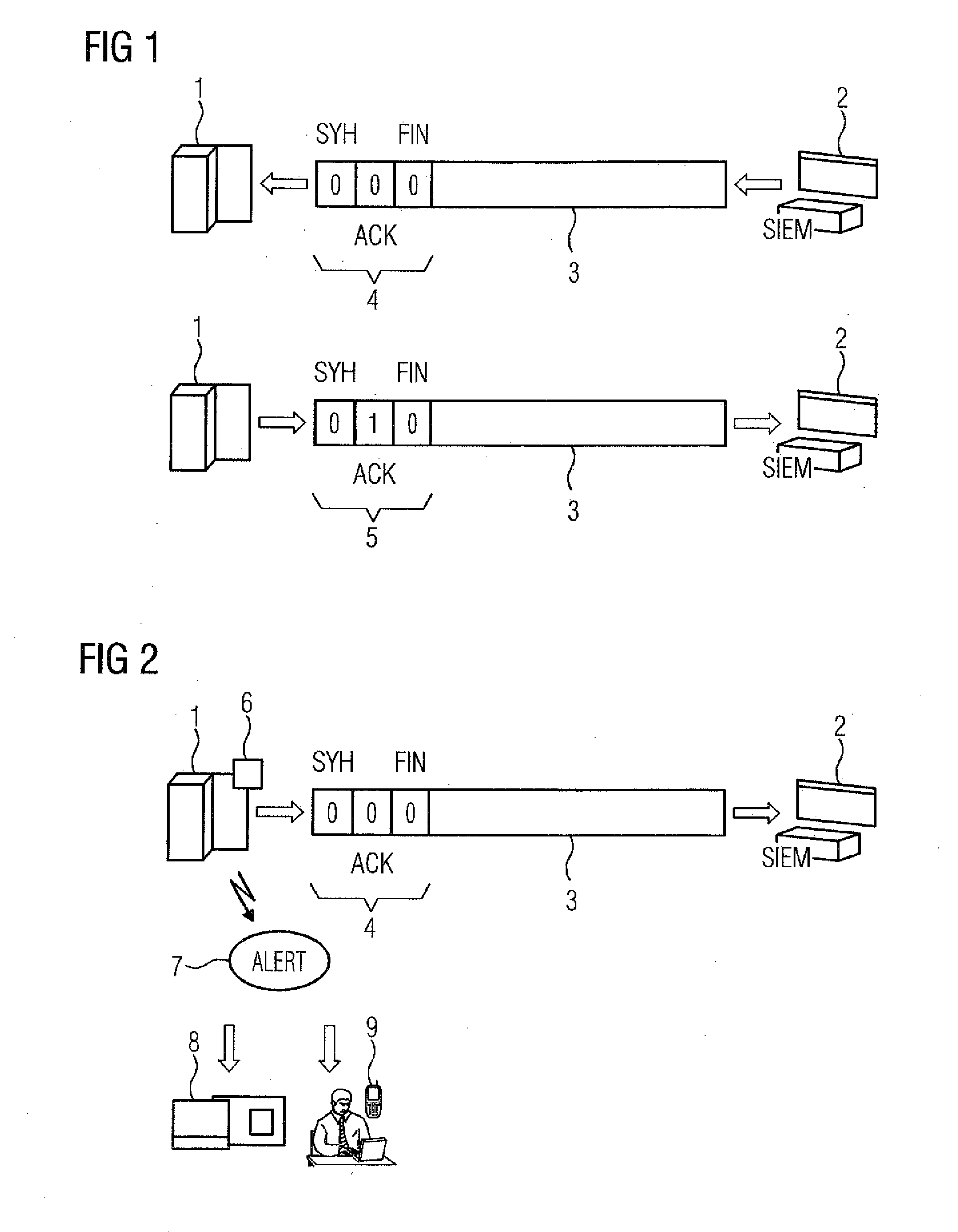 Automation network and method for monitoring the security of the transfer of data packets