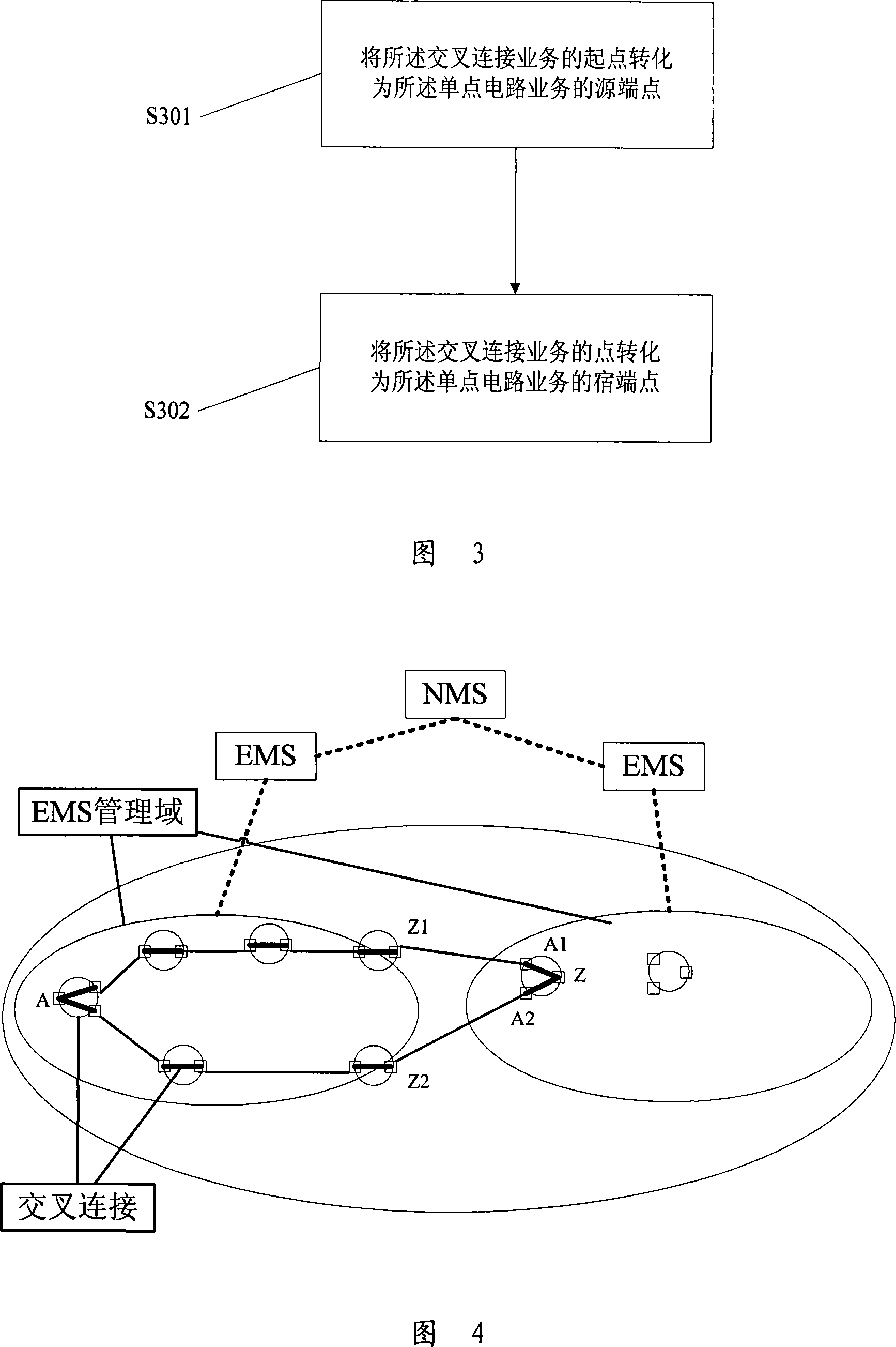 A service schedule management method and device