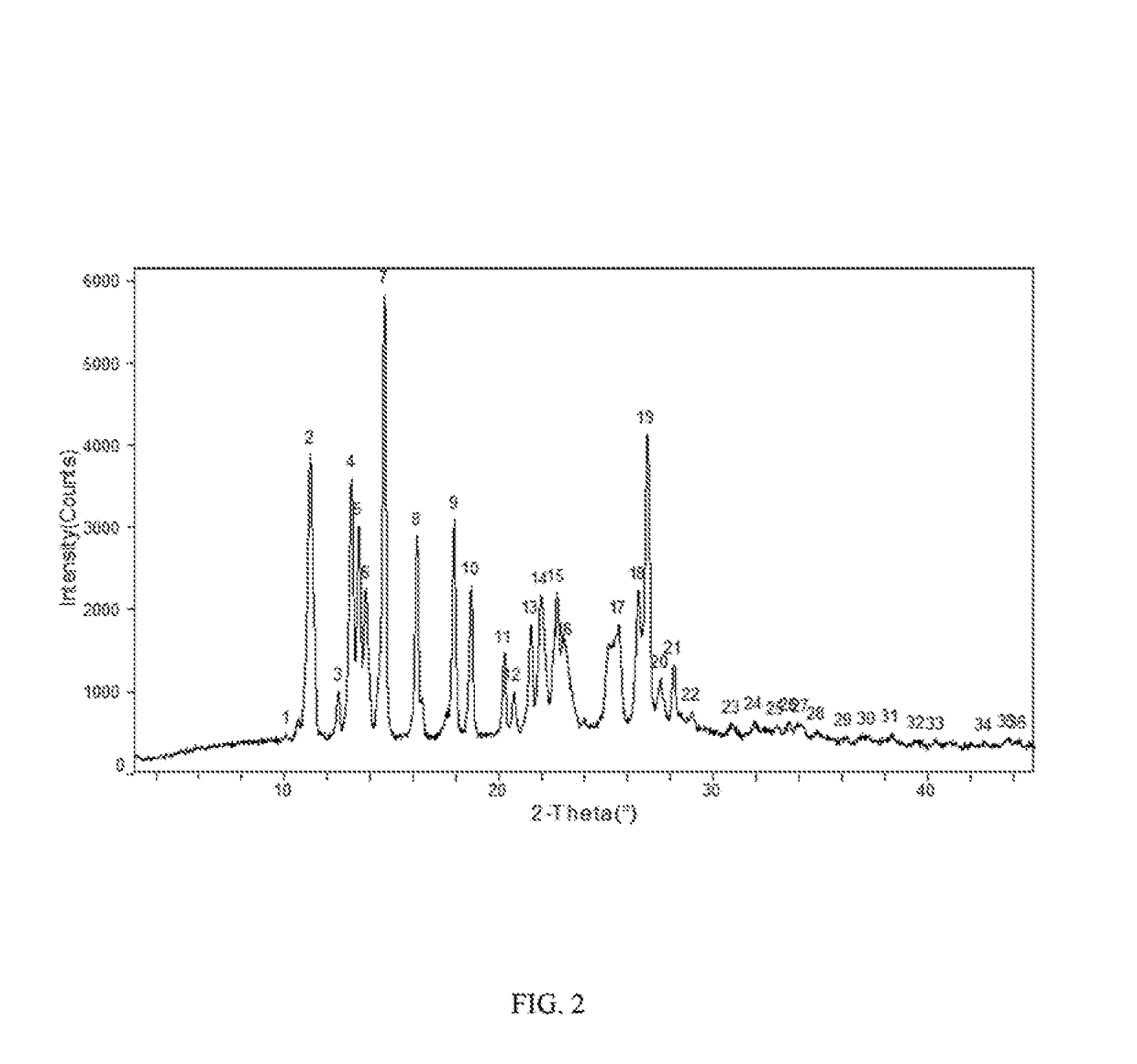 Stable apremilast crystalline form II free of solvate and method of making the same