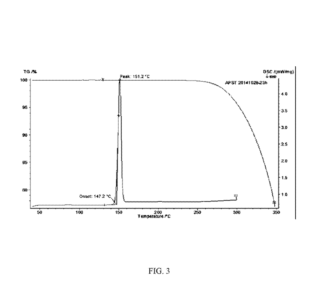 Stable apremilast crystalline form II free of solvate and method of making the same