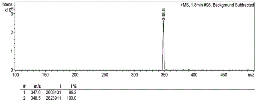 Fluorescence probe for detecting beta-galactosidase as well as preparation method and application of fluorescence probe