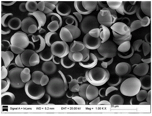 Preparation method of carbon aerogel